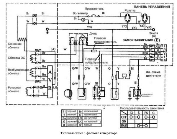 Типовая схема бензинового генератора 